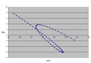 Mercurio_retrógrado
